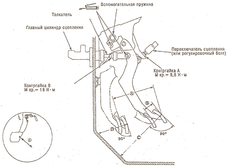 Свободный ход педали сцепления
