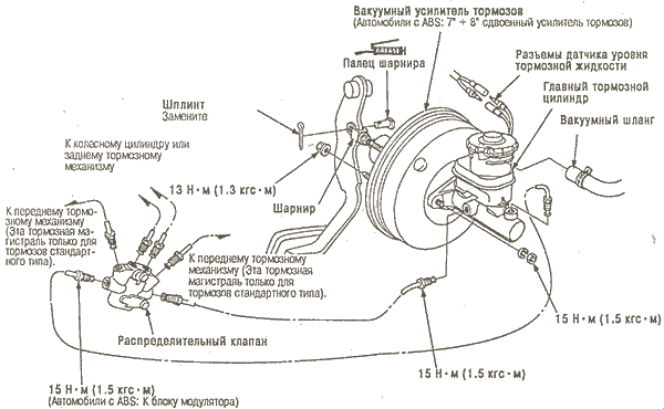Тормозная система лада приора без абс схема